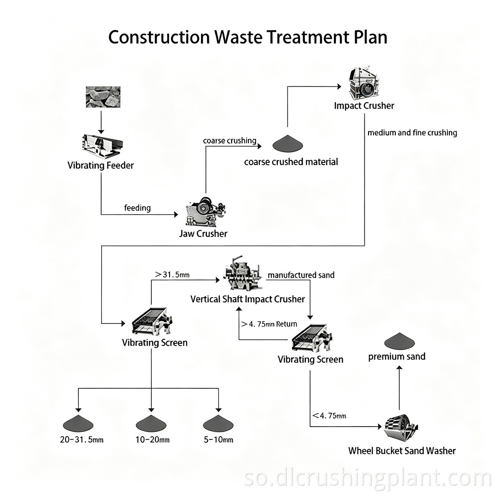 recycled building material equipment